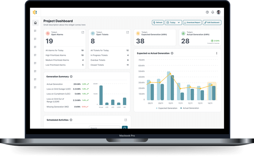 Integrated monitoring dashboard for commercial solar