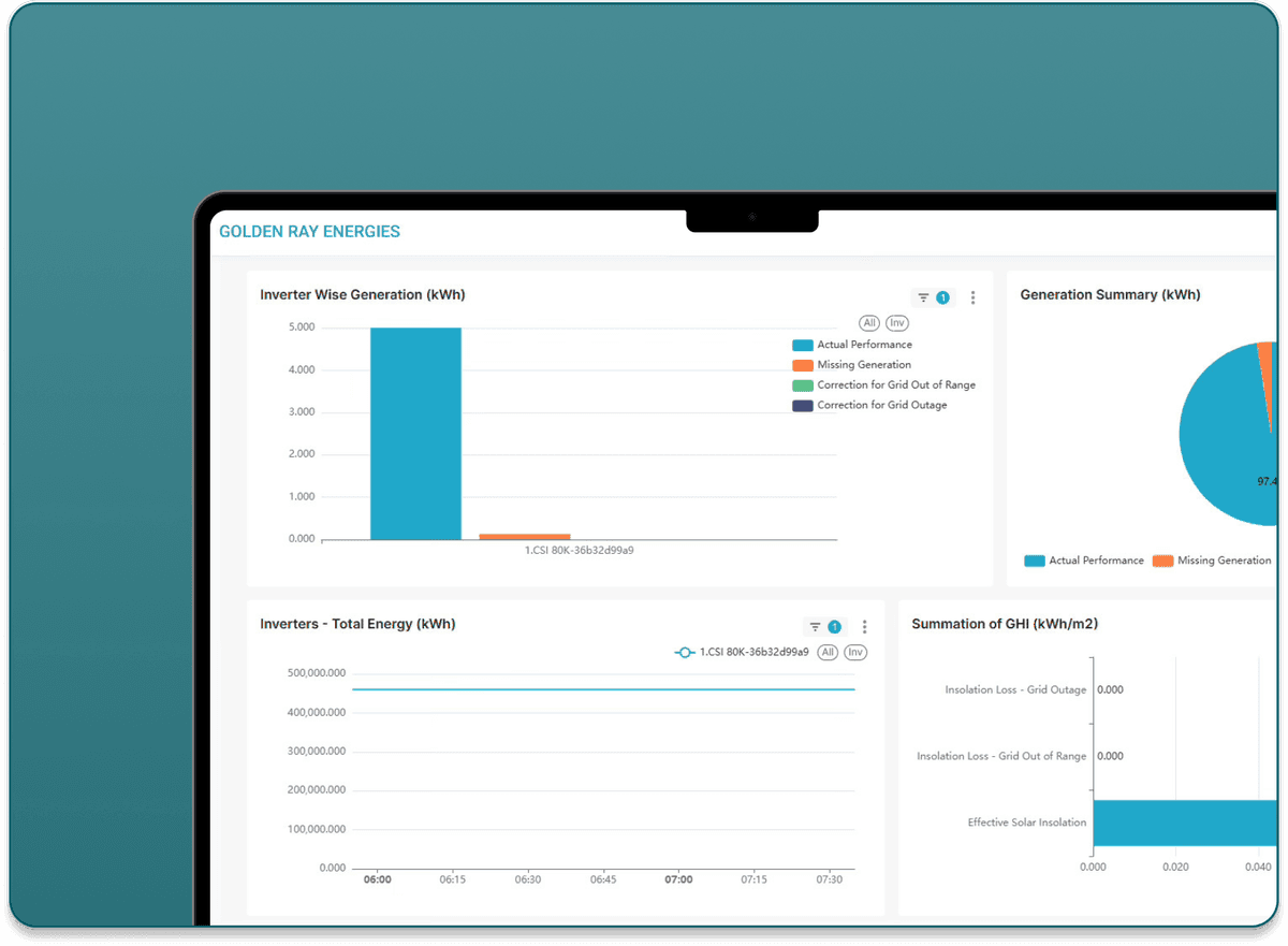 Insightful Solar Analytics