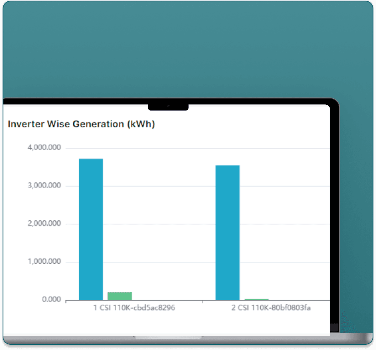 Predictive Production Insights
