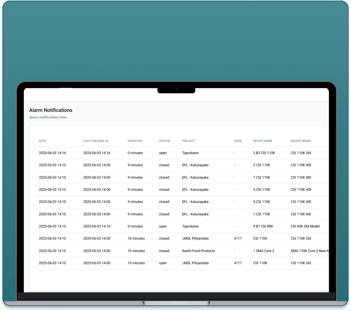 Proactive Monitoring with Intelligent Alerts